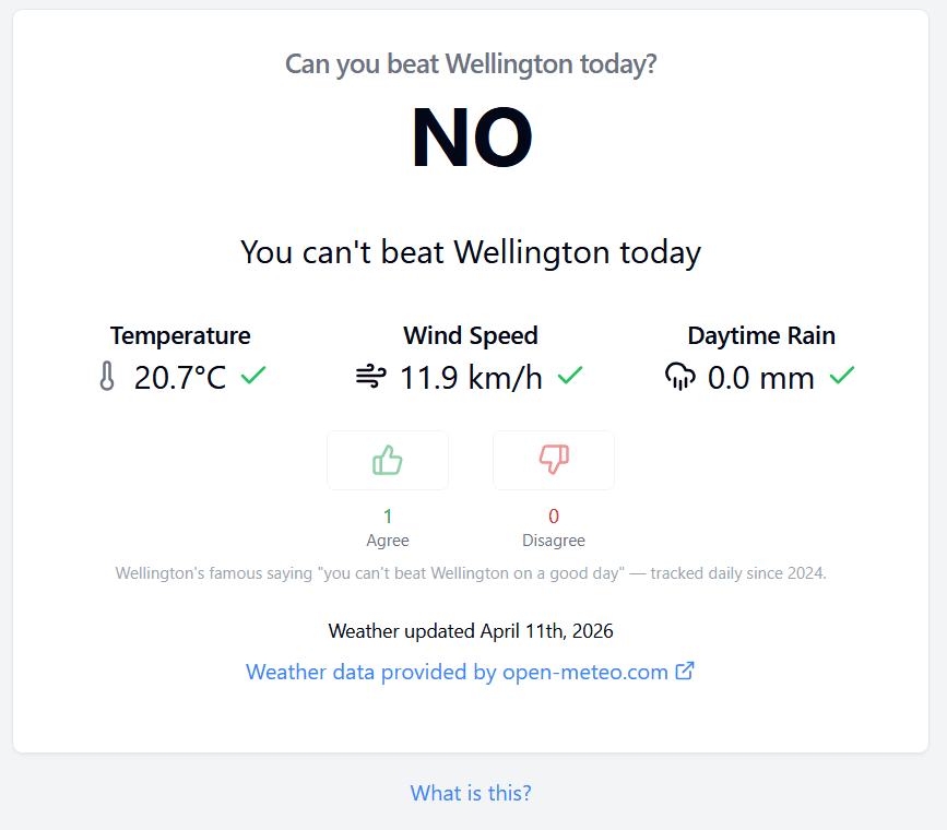 Can you beat Wellington?